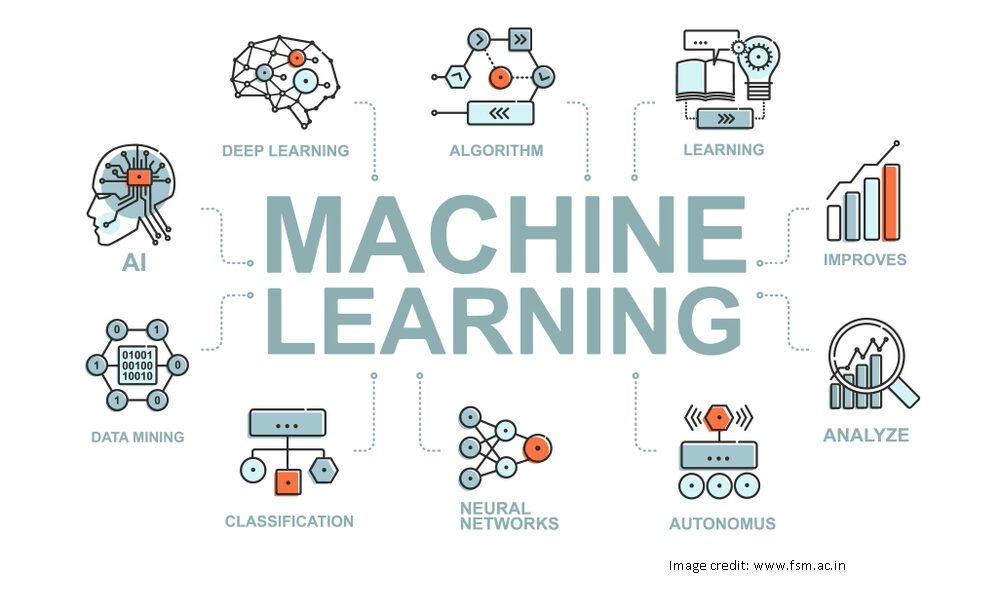 Getting Started with Machine Learning